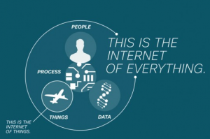Source : Cisco Smart Cities Source : Cisco Smart Cities